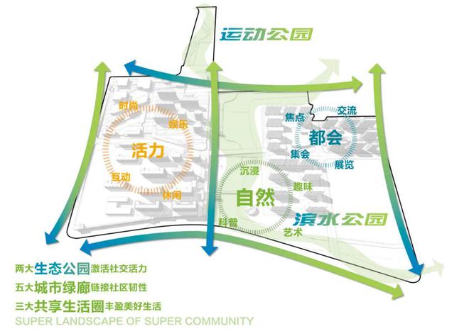 跃城售楼处闵行保利光合跃城开盘价＆什么档次爱游戏(ayx)中国网站2025保利光合(图15)