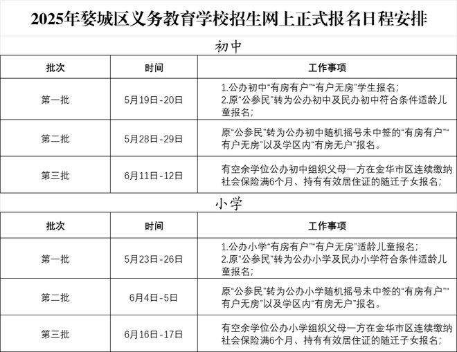 城区小学初中招生日程发布！模拟报名日期在爱游戏app体育@金华家长！很重要！婺(图7)